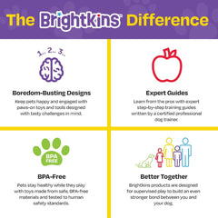 Jucarie dresaj caini - Clicker Hot dog