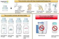 Filet adaptor pentru cupele Maymom la biberoanele Spectra