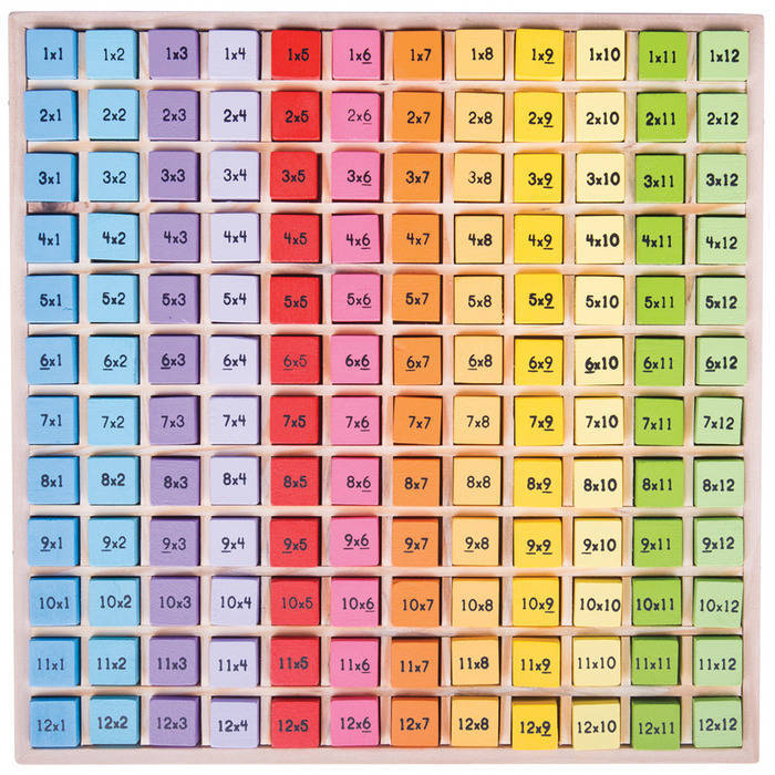 Tabla inmultirii