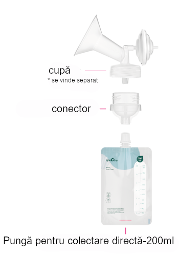Pungi colectare lapte cu conectare directa (10 pungi, conector inclus)