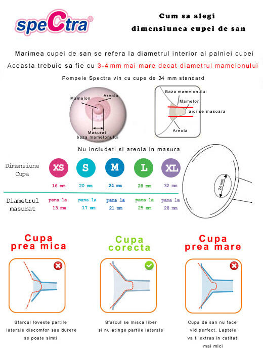 Set cupa pentru san - 32 mm