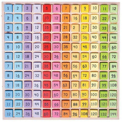 Tabla inmultirii