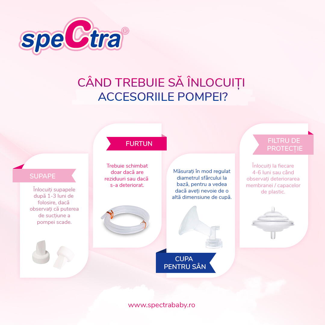 Set cupa pentru san - 20 mm